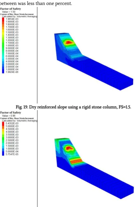 Fig. 19. Dry reinforced slope using a rigid stone column, FS=1.5. 
