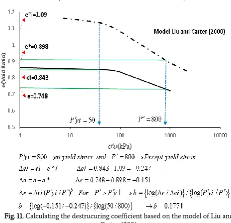 Fig. 8. SEM Photomicrograph and EDX semi-qualitative analysis on sample K3. 