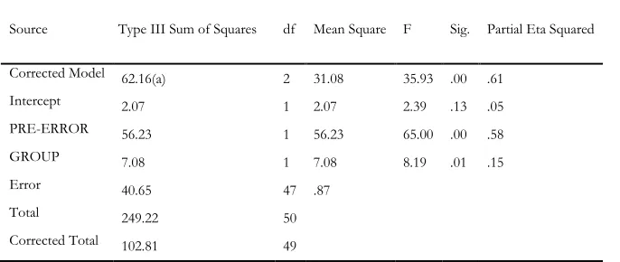 Table 4 