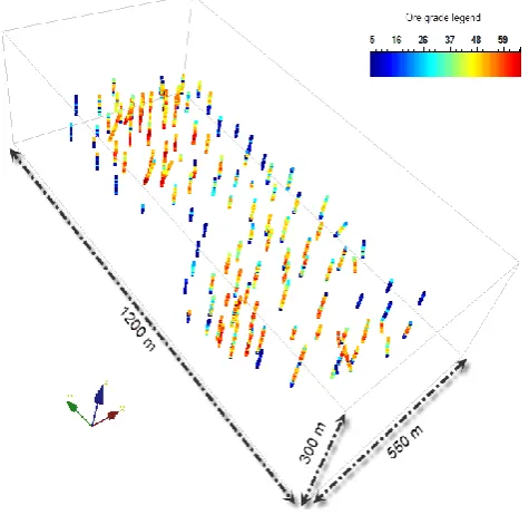 Fig. 1. Spatial locations of boreholes samples (“x” and “y” directions indicate Easting and Northing respectively)