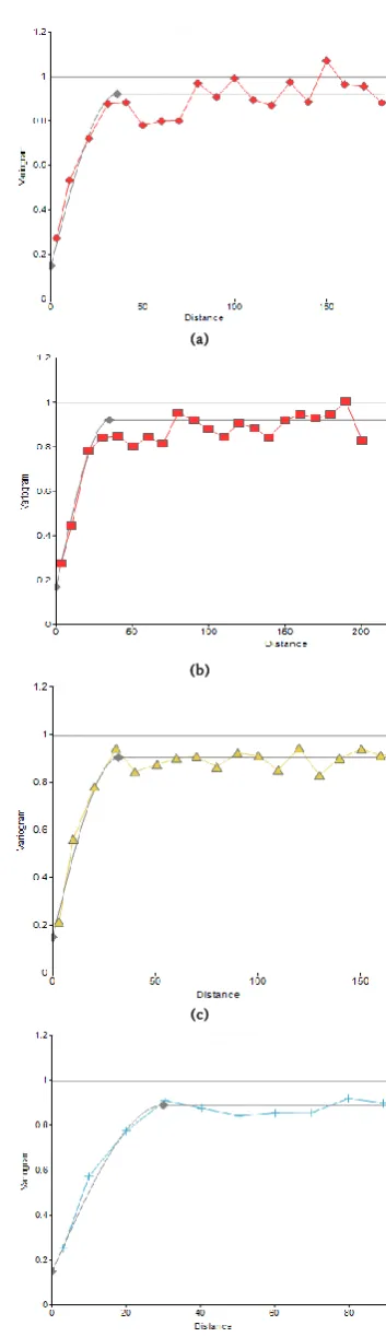 Table 1. Statistical parameters of the samples data. 