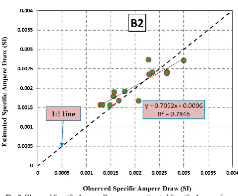 Table 6. Performance prediction indicators values for each model. 