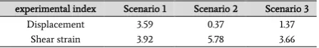 Table 12. Maximum difference in the values of test index. 