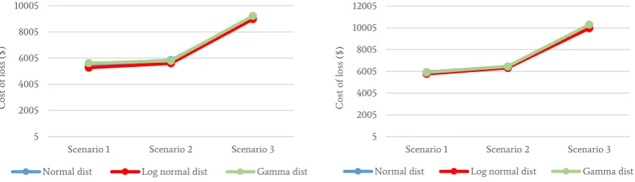 Fig. 7. The relationship between the 