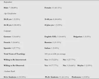 Table 1  