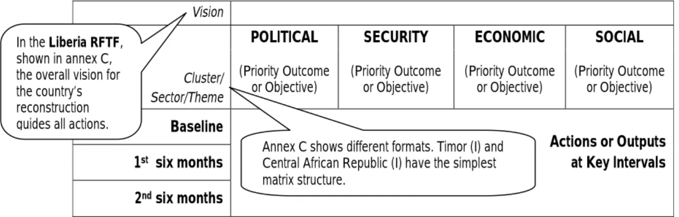 Table 1: Basic Structure for a Transitional Results Matrix  Vision 