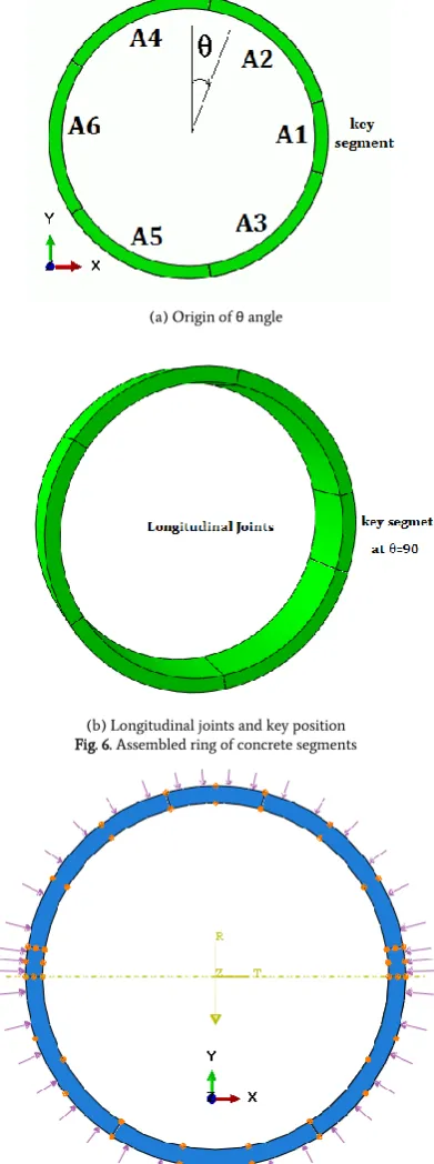 Fig. 6. Assembled ring of concrete segments