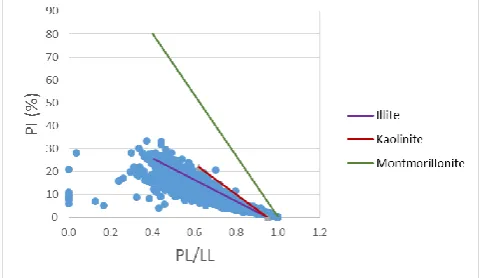 figure displays that comparisons of simulated data offer nearly linear relationships with the hard data from which they are generated, and thus the probability distributions of all data are almost identical