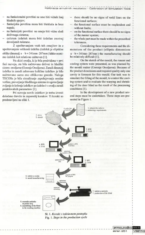 Fig. 1. Steps in the production cycle