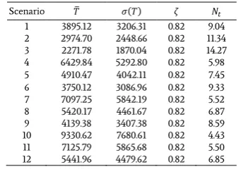 Table 7. Scenarios over three years in Sungun mine. 