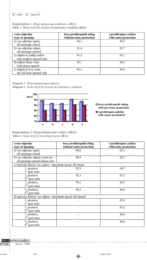 Table 1. Noise level for tractor in stationary condition dB(A)