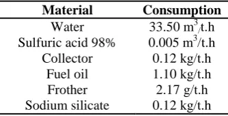 Table 9. Mass balance of the proposed circuit 