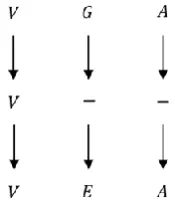 Figure 1. Structure of a HMM 