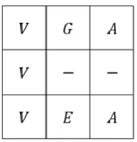 Figure 4. Observations on a regular lattice 