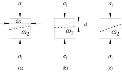 Figure 3d, the plane of rupture and the horizontal surface angle is defined as: 