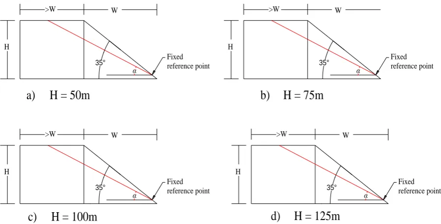 Table 2. General Assumptions 