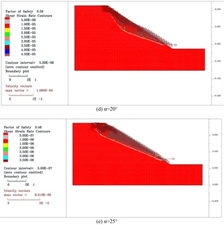 Fig. 7 Weak Layer angles influence on the slope stability(e) α=25°  