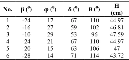 Table 3. Geometrical parameters of the physical models of rock slopes having a potential of block-flexural toppling failure with random setup 