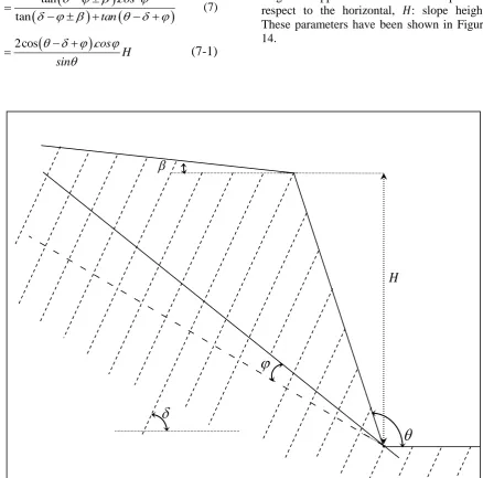 Fig. 14. Schematic picture of a rock slope with a potential of toppling failure