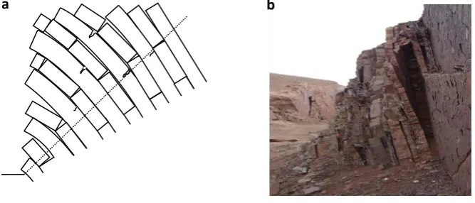 Fig. 1. Block-flexural toppling failure in rock slopes, a) schematic diagram, b) actual case study (north slope of the ”Venarch” mine, Iran) 