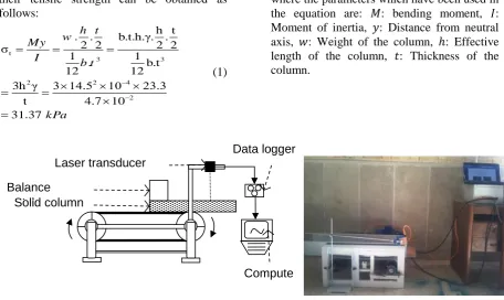 Fig. 6. Tensile strength determination of solid blocks with a new apparatus 