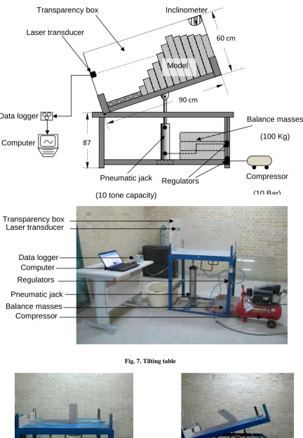 Fig. 7. Tilting table 