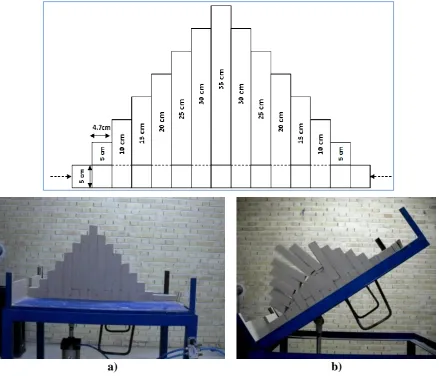 Fig. 12. Ideal block-flexure toppling failure modeling 