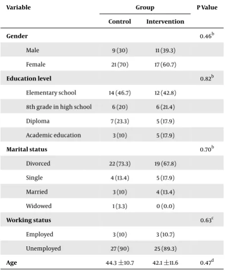 Table 1. The Characteristics of the Patients With Major Depression Disorder in theIntervention and Control Groupsa