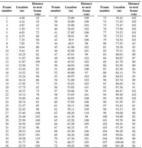 Table 2. Spacing of steel sets in small section 