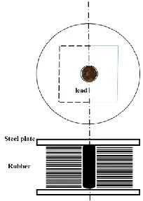 Fig. 2.  Schematic view of LRB isolator 