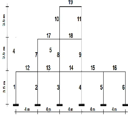Table 2. The first ten natural frequencies obtained by various reduction approaches for truss structure
