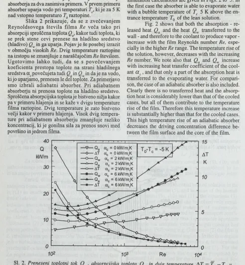 Fig. 2 shows that both the absorption - re­