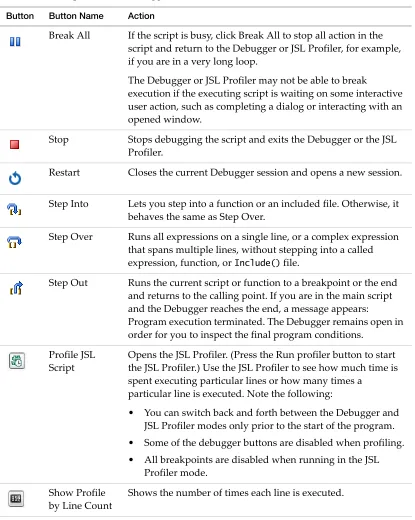 Table 4.1  Description of the Debugger Buttons (Continued)