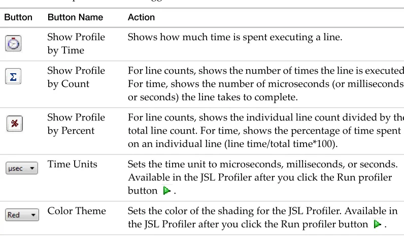 Table 4.1  Description of the Debugger Buttons (Continued)
