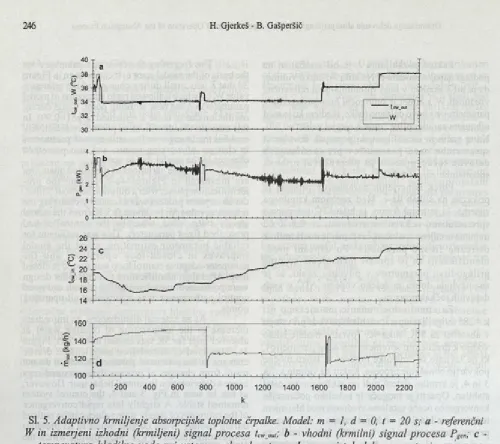 Fig. 5a for k = 800 to 1600 (a time interval of 4.4 in Fig. 4a between k = 200 to 270 is 0.07 K, and in hours) is 0.05 K.