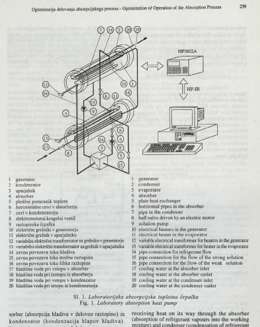 Fig. 1. Laboratory absorption heat pump