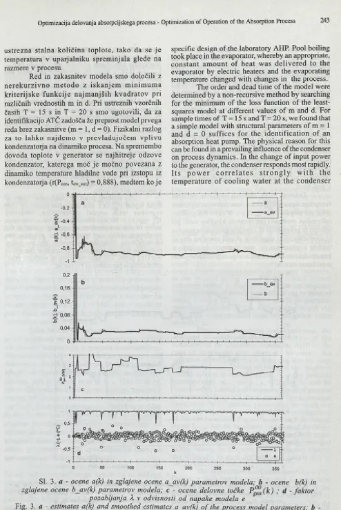 Fig. 3. a - estimates a(k) and smoothed estimates a_av(k) of the process model parameters; b - 