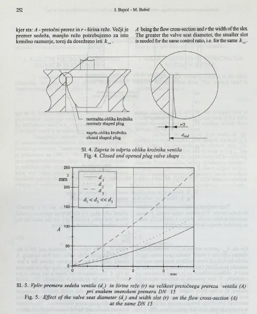 Fig. 4. Closed and opened plug valve shape