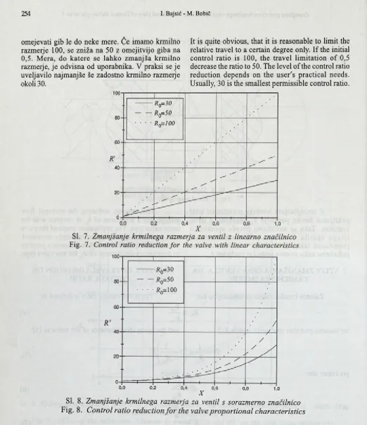 Fig. 8. Control ratio reduction for the valve proportional characteristics