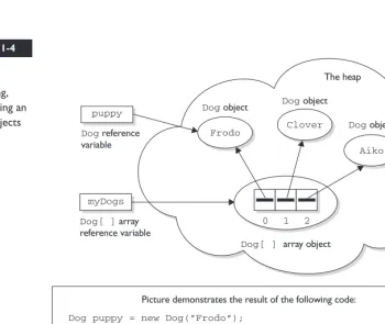 FIGURE 1-4Declaring,