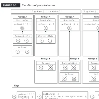FIGURE 2-3The effects of protected access