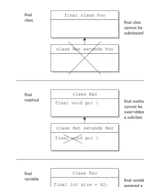 FIGURE 2-6The effect