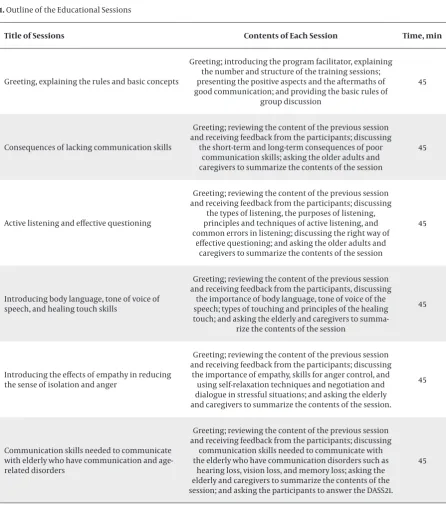 Table 1. Outline of the Educational Sessions
