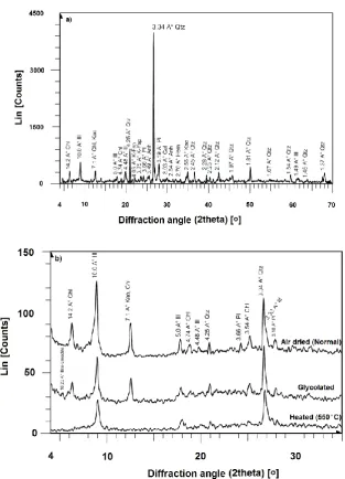 Table 2.The mineral content of the Shurijeh core samples, quantified using XRF data. 