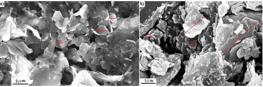 Table 3. The clay minerals contents of the Shurijeh core samples, quantified using XRF data 