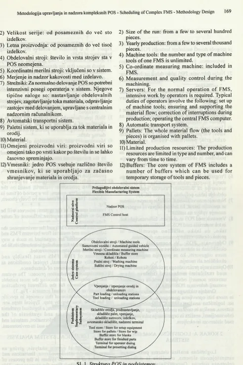 Fig. 1. FMS hardware structure and subsystems
