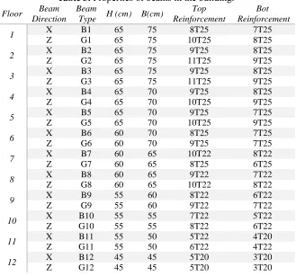 Table 1. Gravity loads.Load type  Story 