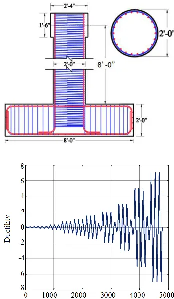 Fig. 5. Bridge column detail and cyclic loading protocol [36]. 