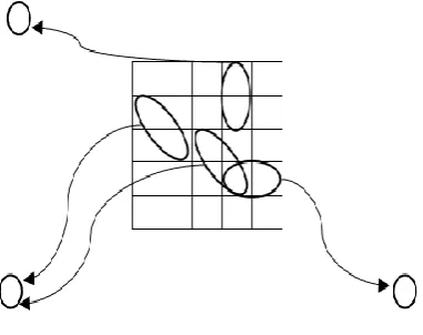 Fig. 2. A paradigm of GLCM. 