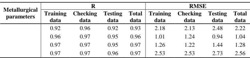 Table 5. Input and output variables of neural network models 